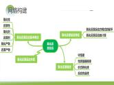 第07讲 氧化还原反应（课件）-2024年高考化学一轮复习讲练测（新教材新高考）