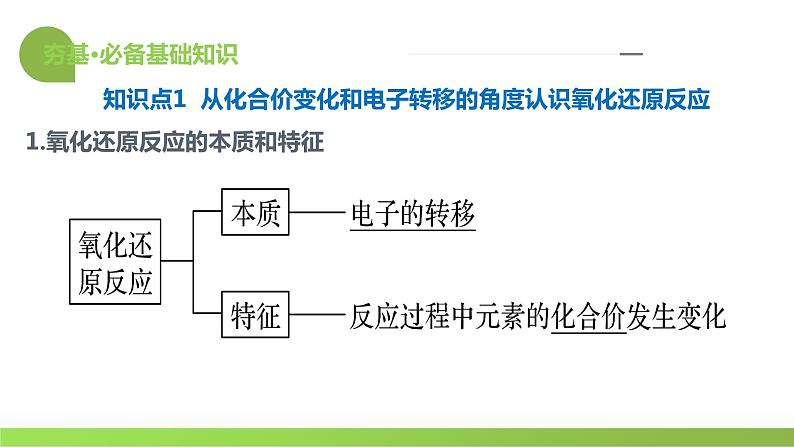 第07讲 氧化还原反应（课件）-2024年高考化学一轮复习讲练测（新教材新高考）07