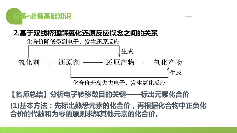 第07讲 氧化还原反应（课件）-2024年高考化学一轮复习讲练测（新教材新高考）08