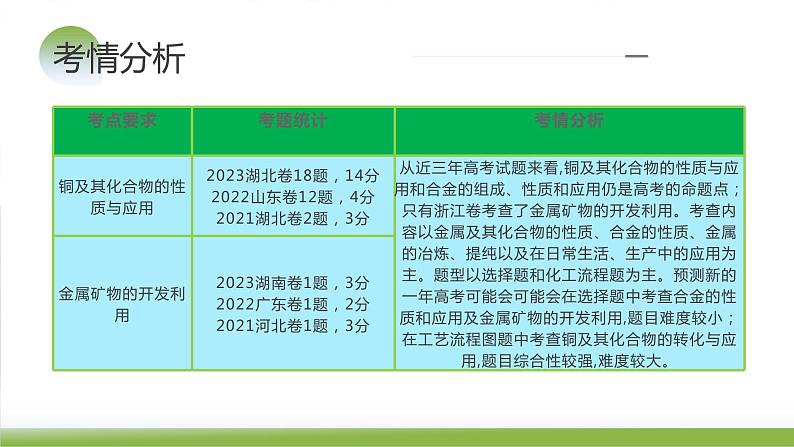 第11讲 铜 金属矿物的开发利用（课件）-2024年高考化学一轮复习讲练测（新教材新高考）04