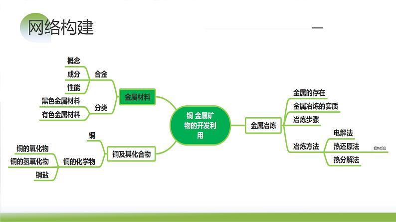 第11讲 铜 金属矿物的开发利用（课件）-2024年高考化学一轮复习讲练测（新教材新高考）05