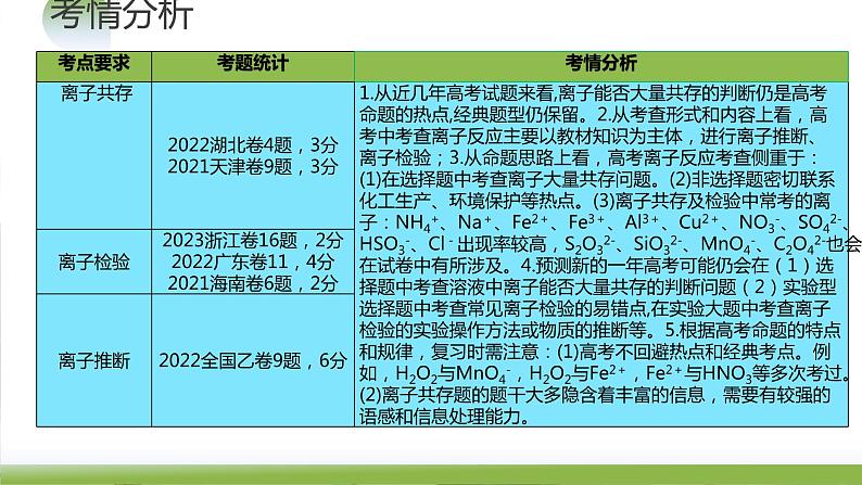 第06讲 离子共存、离子的检验与推断（课件）-2024年高考化学一轮复习讲练测（新教材新高考）04