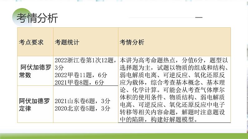 第01讲 物质的量  气体摩尔体积（课件）-2024年高考化学一轮复习讲练测（新教材新高考）04