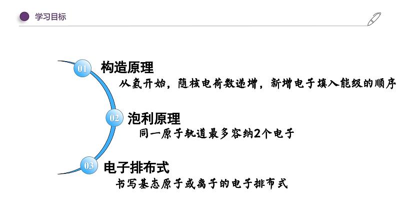 1.1.2 构造原理 泡利原理 原子核外电子排布-【教学新思维】2023-2024学年高二化学（人教版2019选择性必修2）课件PPT第7页