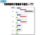 1.1.3 洪特规则 能量最低原理 未成对电子-2023-2024学年高二化学（人教版2019选择性必修2）课件PPT