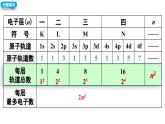 1.1.3 洪特规则 能量最低原理 未成对电子-2023-2024学年高二化学（人教版2019选择性必修2）课件PPT