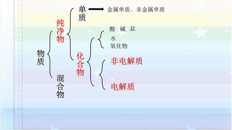 化学选修四-第三章水溶液中的电离平衡第一节弱电解质的电离课件PPT第5页