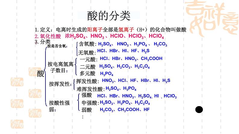 化学选修四-第三章水溶液中的电离平衡第一节弱电解质的电离课件PPT第6页