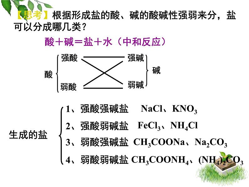 化学选修四-第三章水溶液中的离子平衡第三节盐类的水解课件PPT第8页