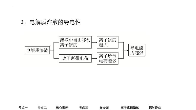 2024届高三化学高考备考一轮复习专题离子反应　离子方程式课件07