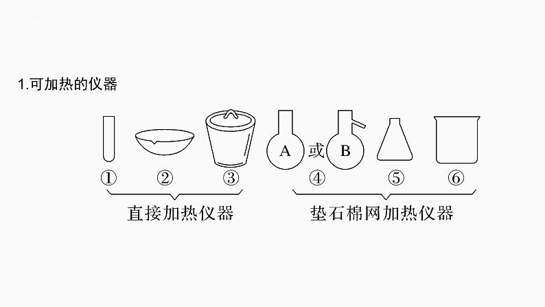 2024届高三化学高考备考一轮复习专题：化学实验的常用仪器和基本操作课件第3页