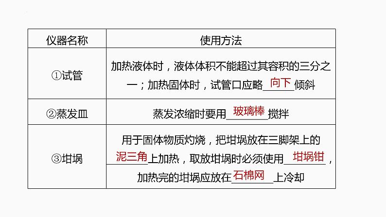 2024届高三化学高考备考一轮复习专题：化学实验的常用仪器和基本操作课件第4页