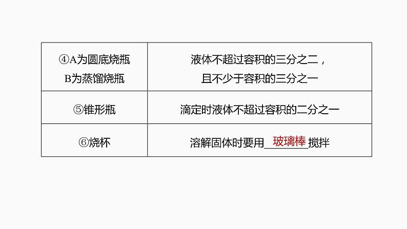 2024届高三化学高考备考一轮复习专题：化学实验的常用仪器和基本操作课件第5页