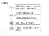 2024届高三化学高考备考一轮复习专题：卤代烃、醇、酚、醛、酮和羧酸课件