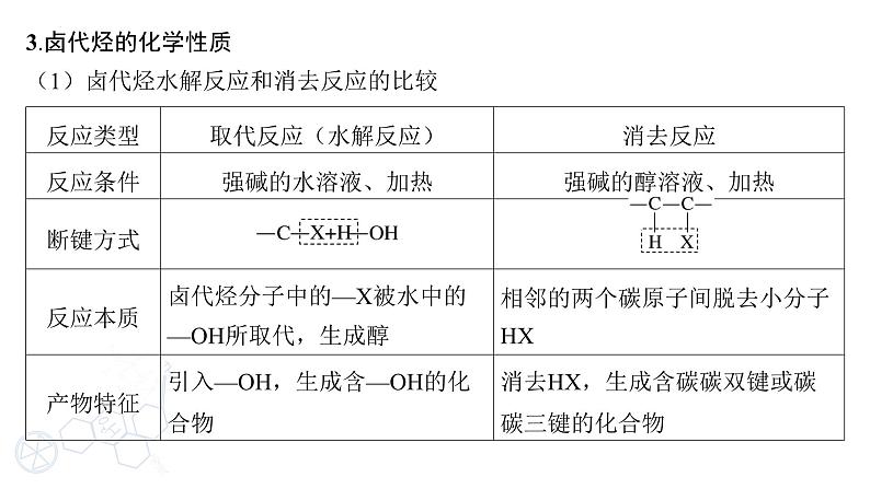 2024届高三化学高考备考一轮复习专题：卤代烃、醇、酚、醛、酮和羧酸课件05