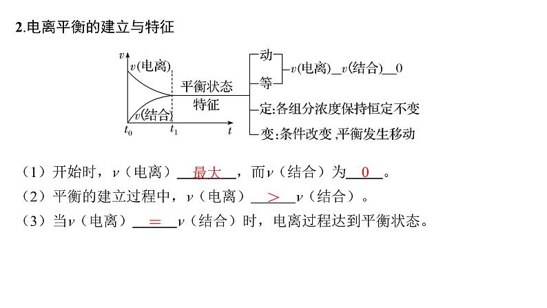 2024届高三化学高考备考一轮复习专题：弱电解质的电离平衡课件04