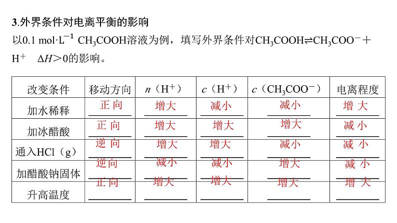 2024届高三化学高考备考一轮复习专题：弱电解质的电离平衡课件05