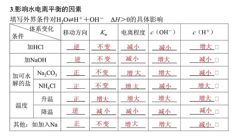 2024届高三化学高考备考一轮复习专题：水的电离和溶液的酸碱性课件第5页
