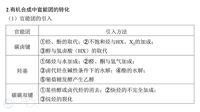 2024届高三化学高考备考一轮复习专题：有机合成课件第5页