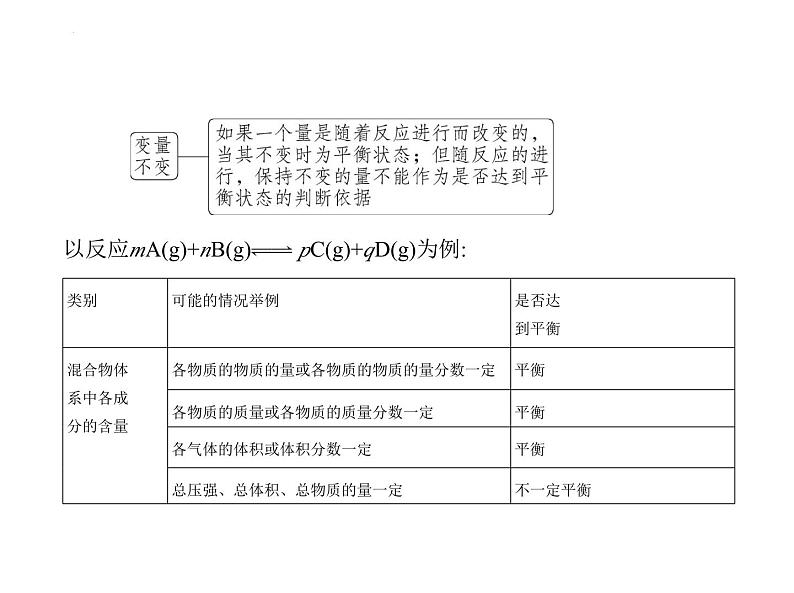 2024届高三化学高考备考一轮复习专题10化学反应速率和化学平衡1_1.讲解部分课件第7页
