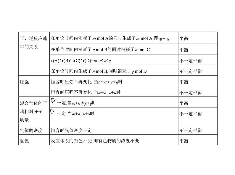 2024届高三化学高考备考一轮复习专题10化学反应速率和化学平衡1_1.讲解部分课件第8页