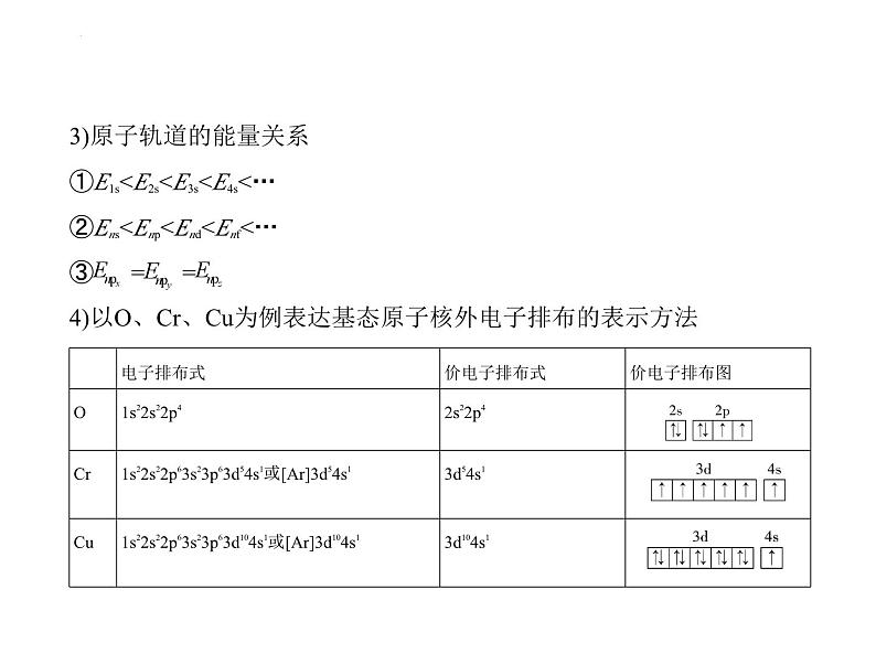 2024届高三化学高考备考一轮复习专题16物质结构与性质1_1.讲解部分课件03