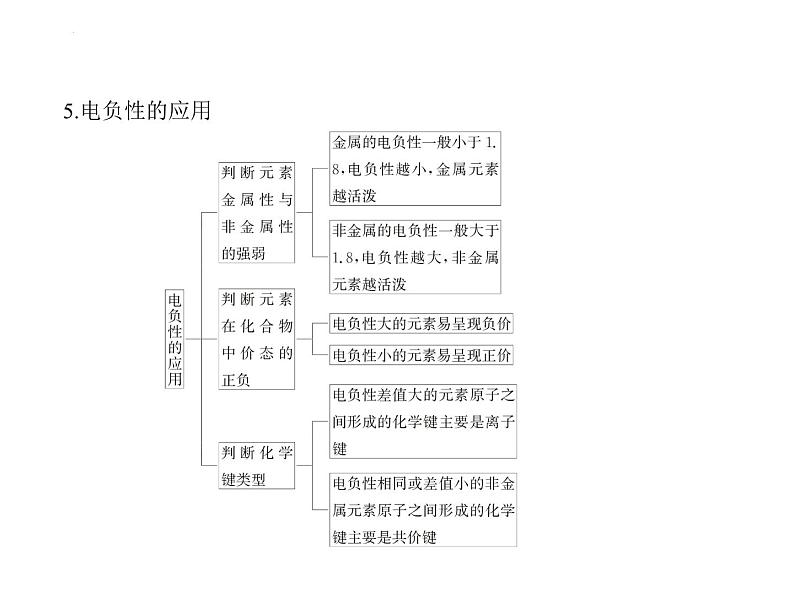 2024届高三化学高考备考一轮复习专题16物质结构与性质1_1.讲解部分课件06