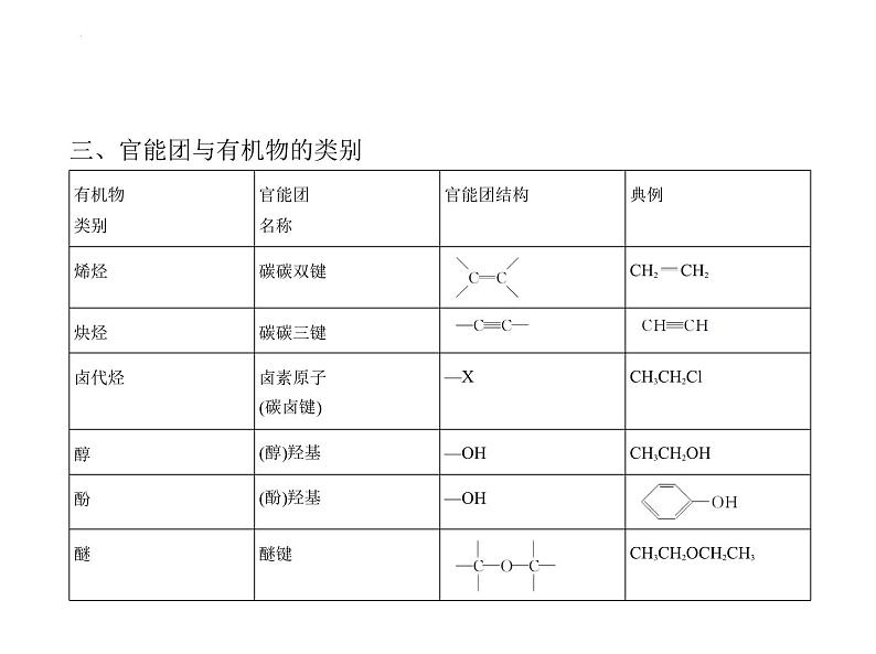 2024届高三化学高考备考一轮复习专题17有机化学基础课件第7页