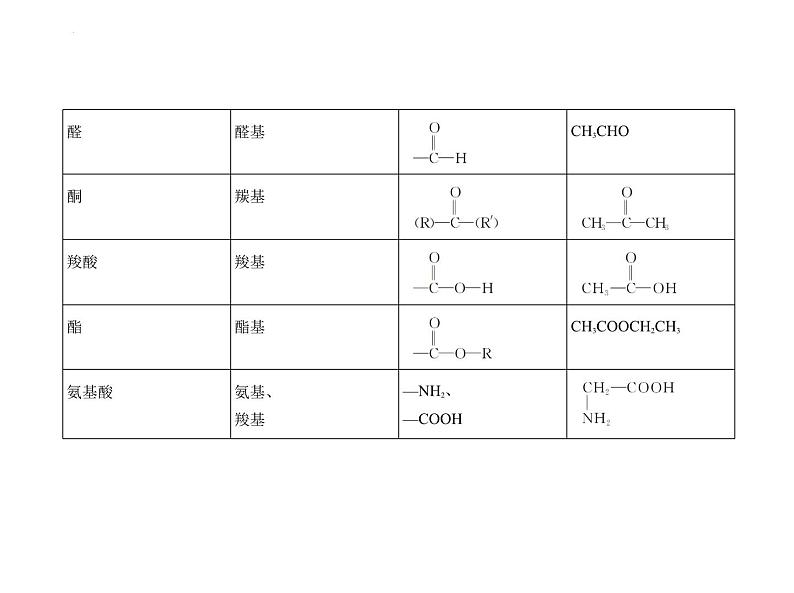 2024届高三化学高考备考一轮复习专题17有机化学基础课件第8页