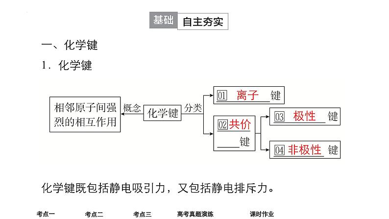 2024届高三化学高考备考一轮复习专题化学键课件05