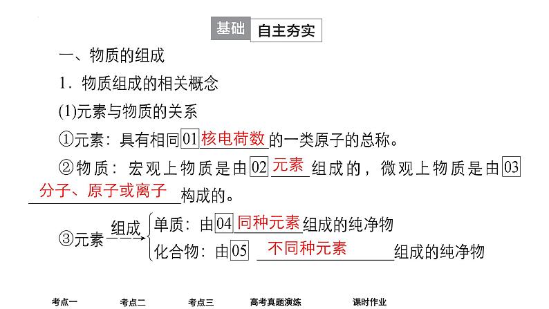 2024届高三化学高考备考一轮复习专题物质的分类及转化课件第5页