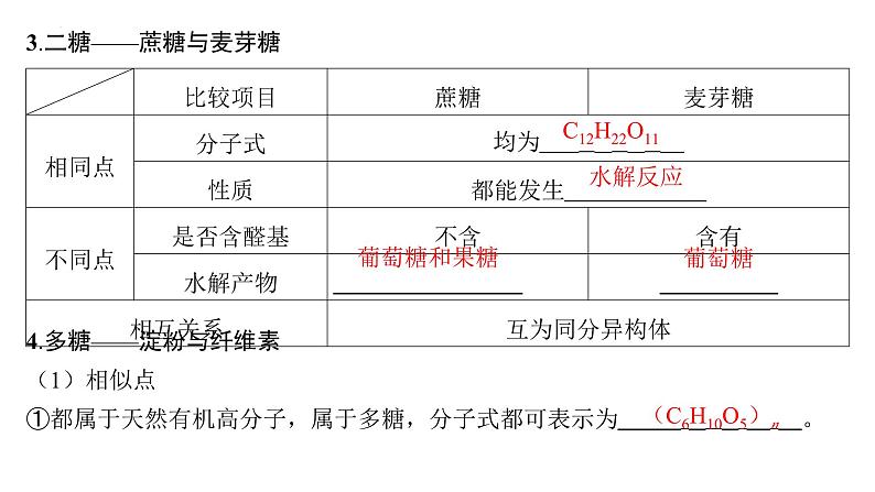 2024届高三化学一轮复习：生物大分子　合成高分子课件06