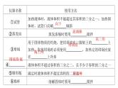 2024届高中化学一轮复习：化学实验的常用仪器和基本操作训练课件PPT