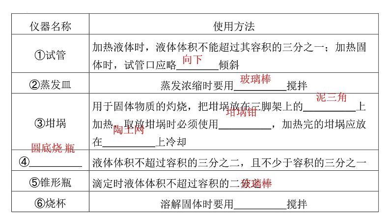 2024届高中化学一轮复习：化学实验的常用仪器和基本操作训练课件PPT第4页