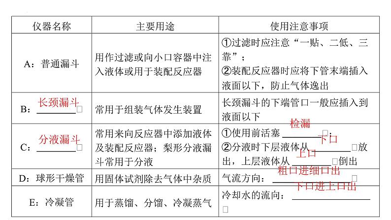 2024届高中化学一轮复习：化学实验的常用仪器和基本操作训练课件PPT第8页