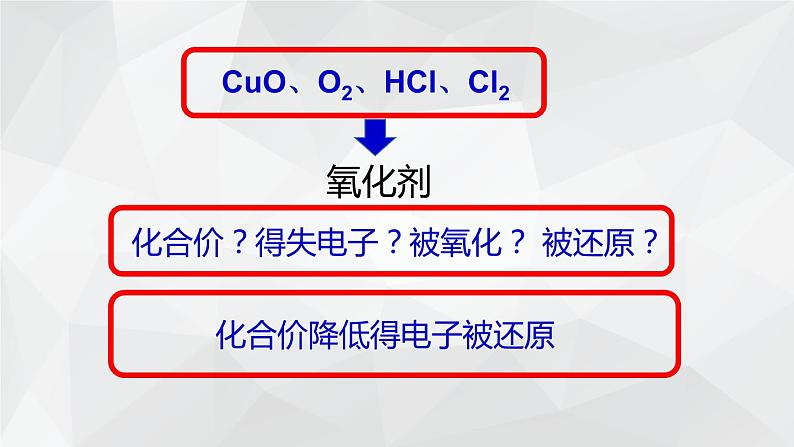 1.3.2 氧化剂和还原剂课件   2023-2024学年上学期高一化学人教版（2019）必修第一册06