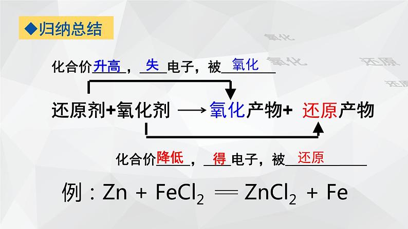 1.3.2 氧化剂和还原剂课件   2023-2024学年上学期高一化学人教版（2019）必修第一册07