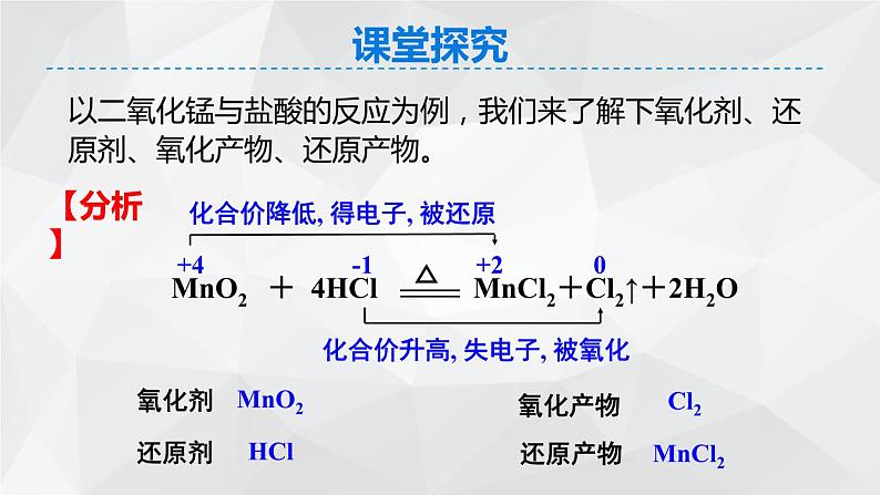 1.3.2 氧化剂和还原剂课件 2023-2024学年上学期高一化学人教版（2019）必修第一册第5页