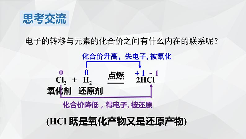 1.3.2 氧化剂和还原剂课件 2023-2024学年上学期高一化学人教版（2019）必修第一册07