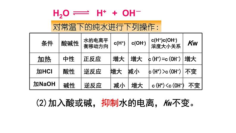 化学选修四-第三章水溶液中的电离平衡第二节水的电离和溶液的酸碱性课件PPT第8页