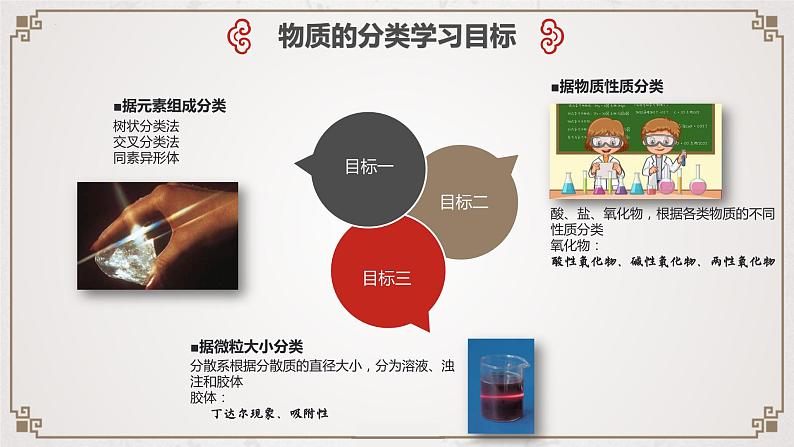 1.1.1 物质的分类-2023-2024学年高一化学同步课件（人教版2019必修第一册）第7页