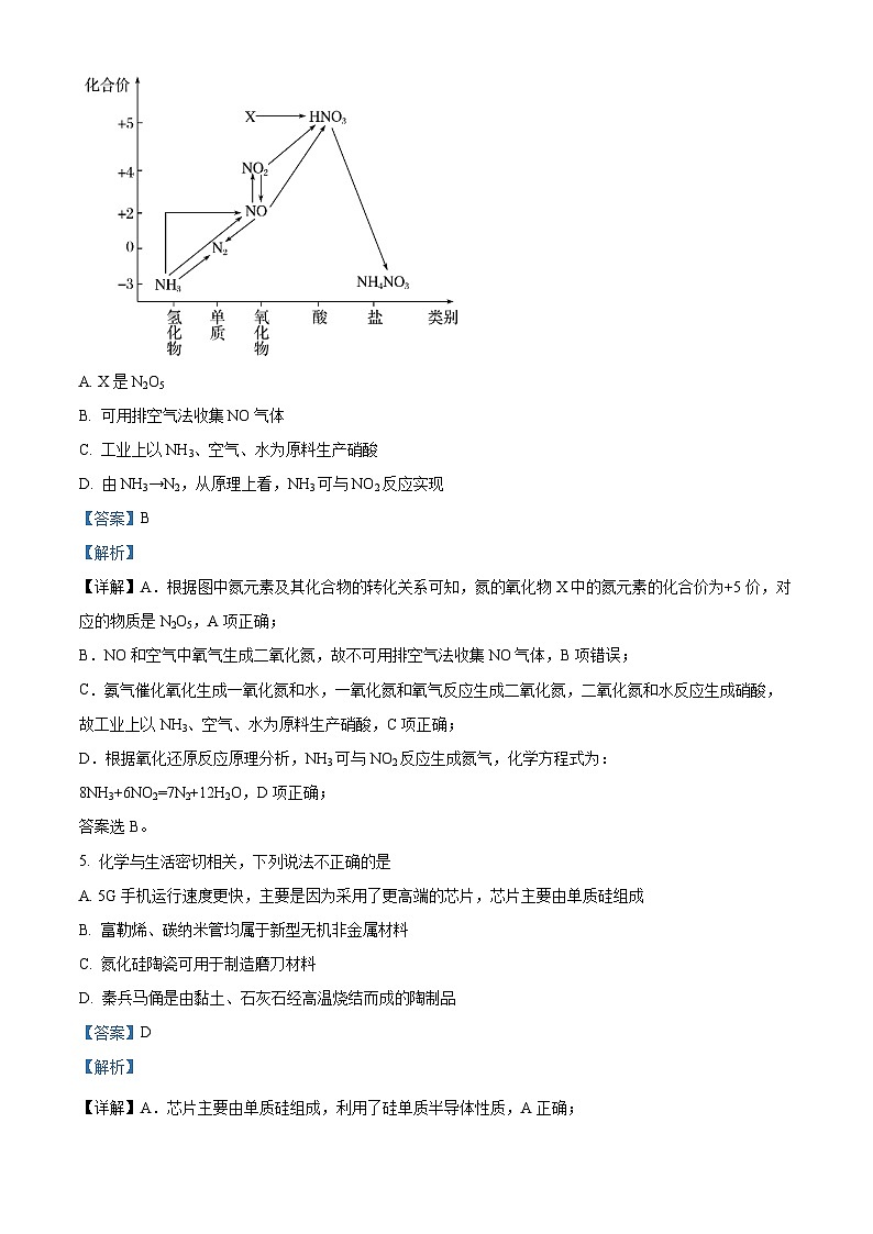 2024梅河口五中高二上学期开学考试化学试题含解析03