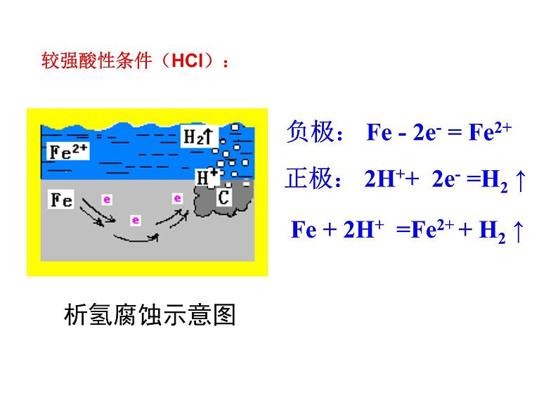 化学选修四第四章电化学基础第三节金属的电化学腐蚀与防护课件PPT第6页