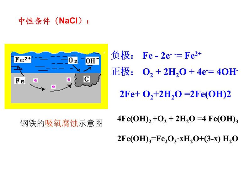 化学选修四第四章电化学基础第三节金属的电化学腐蚀与防护课件PPT第8页