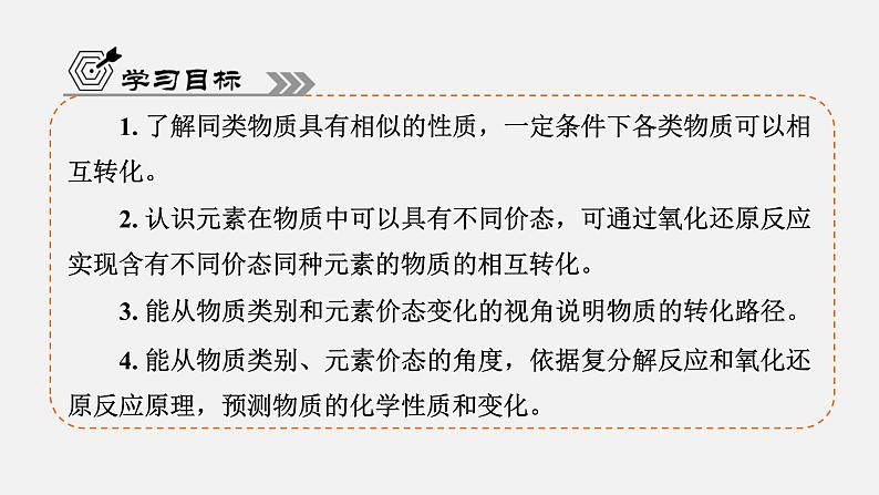 专题1　第1单元　课题2　物质的转化　化学反应的分类 高一化学同步精品课件（苏教版2019必修第一册）04