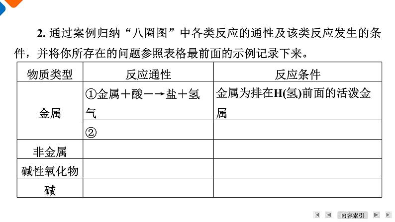 专题1　第1单元　课题2　物质的转化　化学反应的分类 高一化学同步精品课件（苏教版2019必修第一册）08