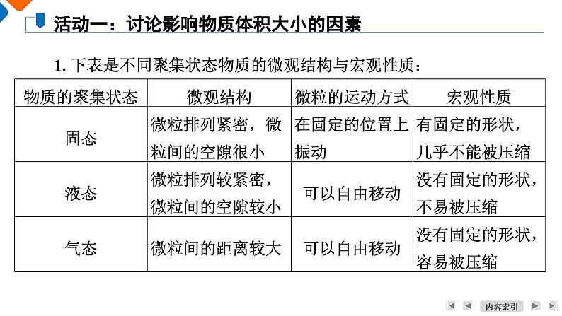 专题1　第2单元　课题2　气体摩尔体积 高一化学同步精品课件（苏教版2019必修第一册）06