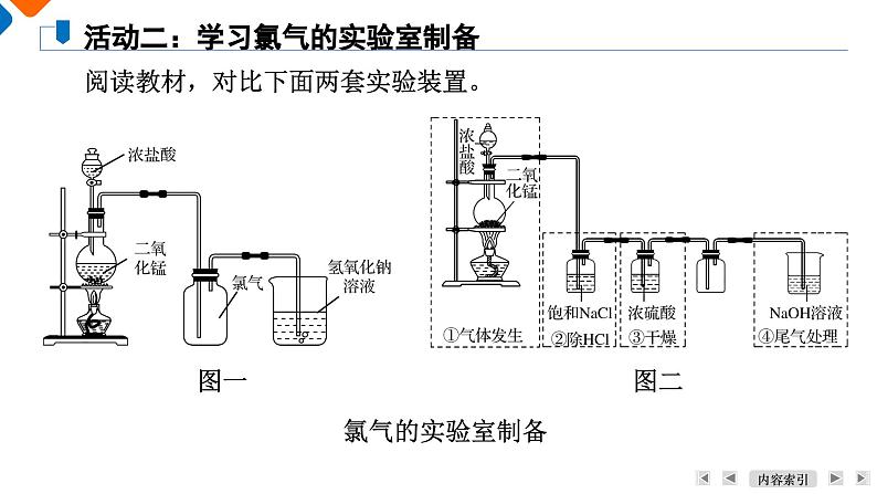 专题3　第1单元　课题1　氯气的发现与制备 高一化学同步精品课件（苏教版2019必修第一册）08