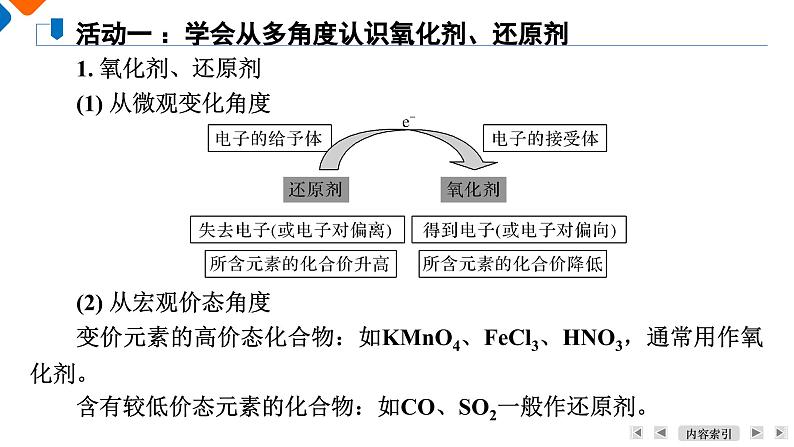 专题3　第1单元　课题4　氧化剂　还原剂 高一化学同步精品课件（苏教版2019必修第一册）06