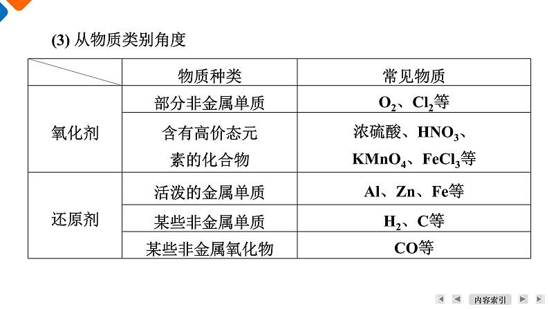 专题3　第1单元　课题4　氧化剂　还原剂 高一化学同步精品课件（苏教版2019必修第一册）07